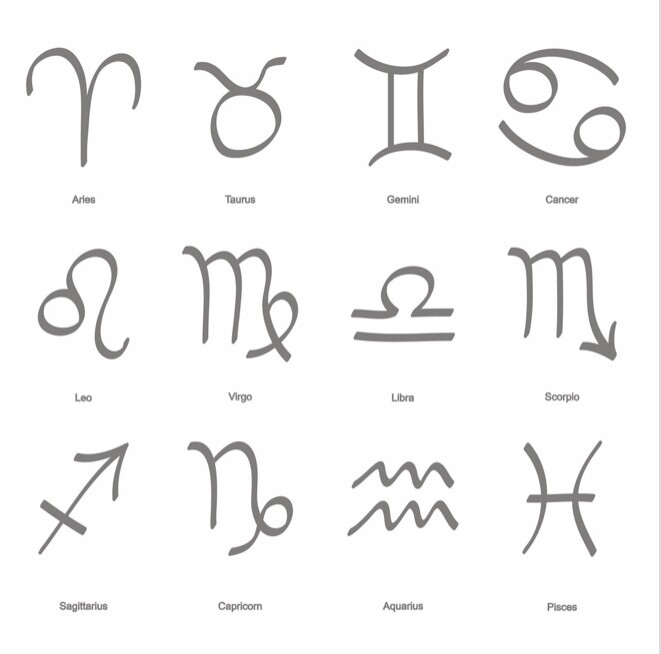 Zodiac Astrology Horoscope Birth Signs Floating Charms For Glass Lockets gallery