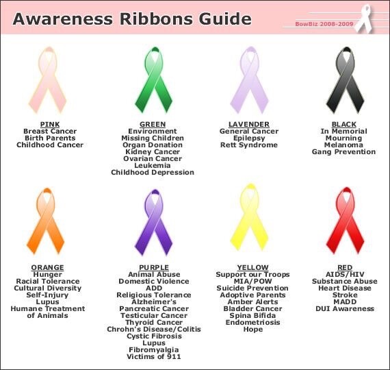 (2) Teal Ovarian Cancer Awareness Ribbon Charm Fits European And other Bracelets gallery